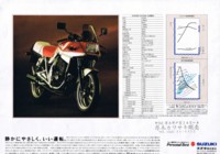 Suzuki GSX250S Katana (Japan) Page 4